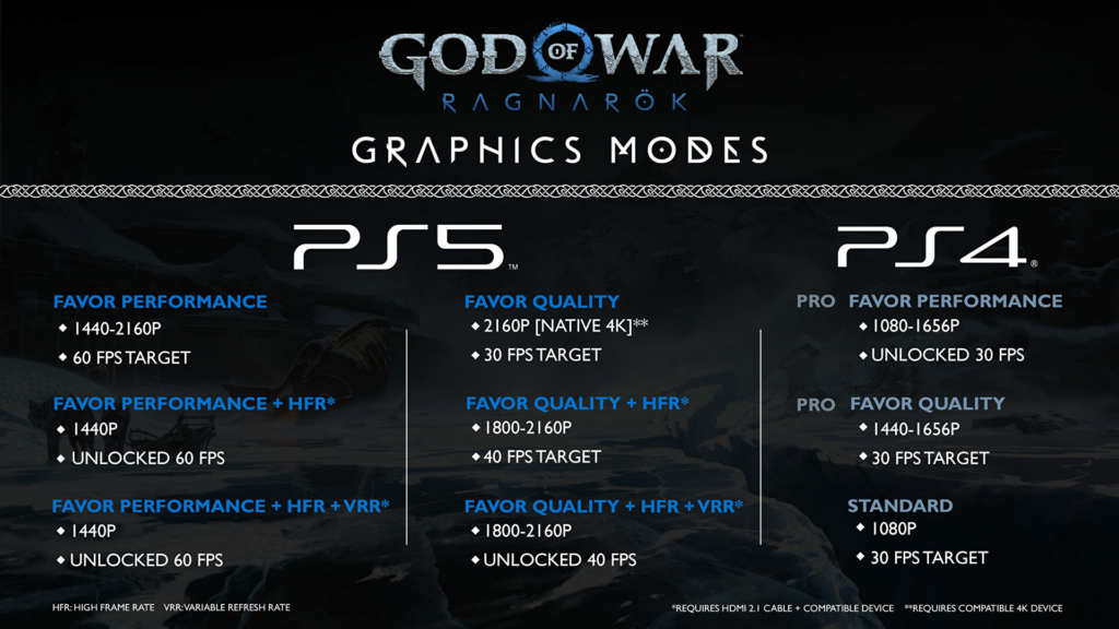 NV99, Massivo! God of War Ragnarok ocupa o dobro de espaço do jogo  anterior no PS4, Flow Games